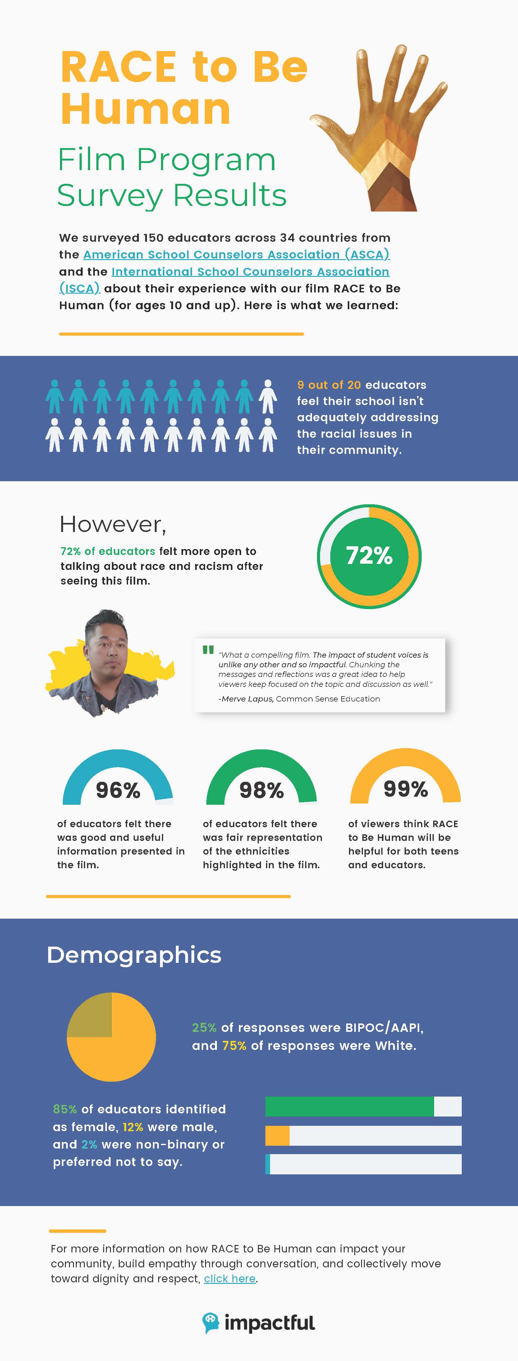 RTBH_iMPACTFUL_Infographic