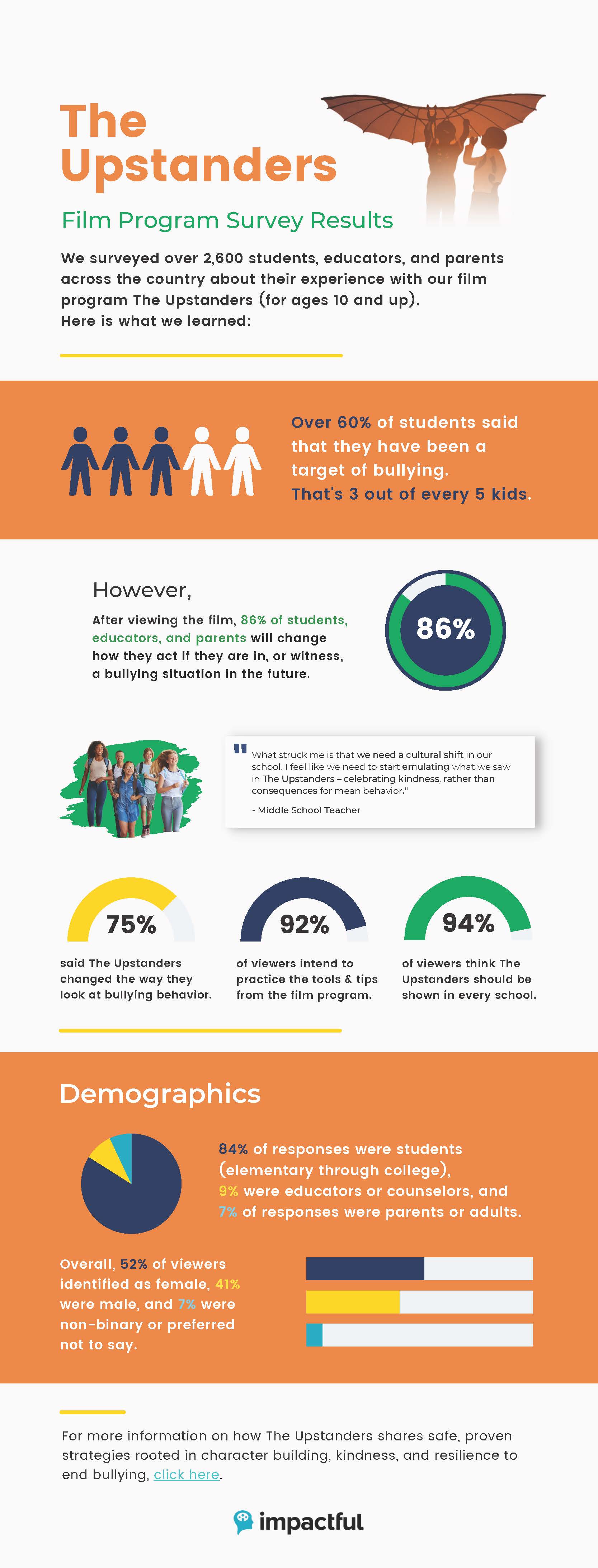 Upstanders_iMPACTFUL_Infographic