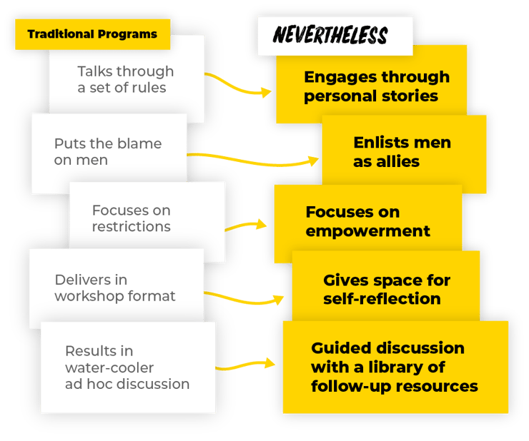 nevertheless is different yellow