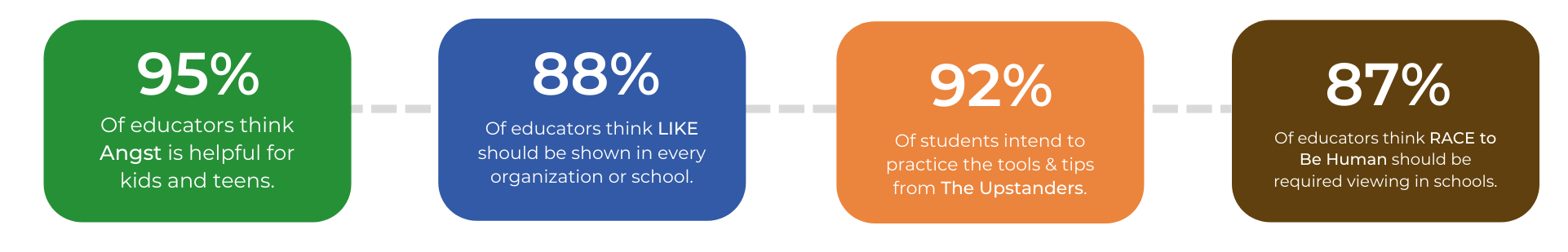 Education PPT Education PPT