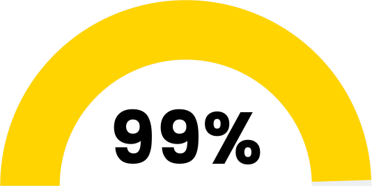 99%