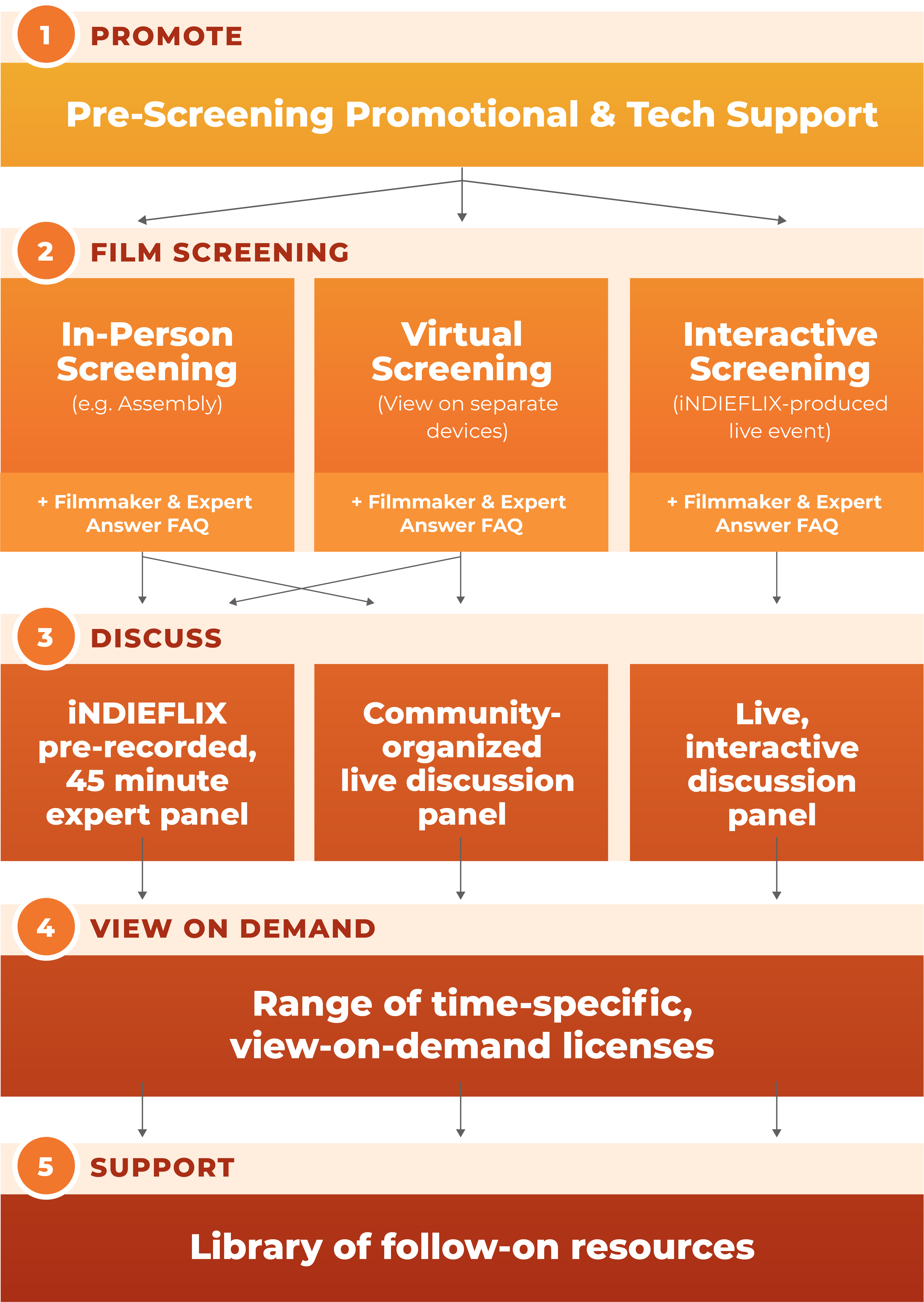 plan your custom screening upstanders mobile