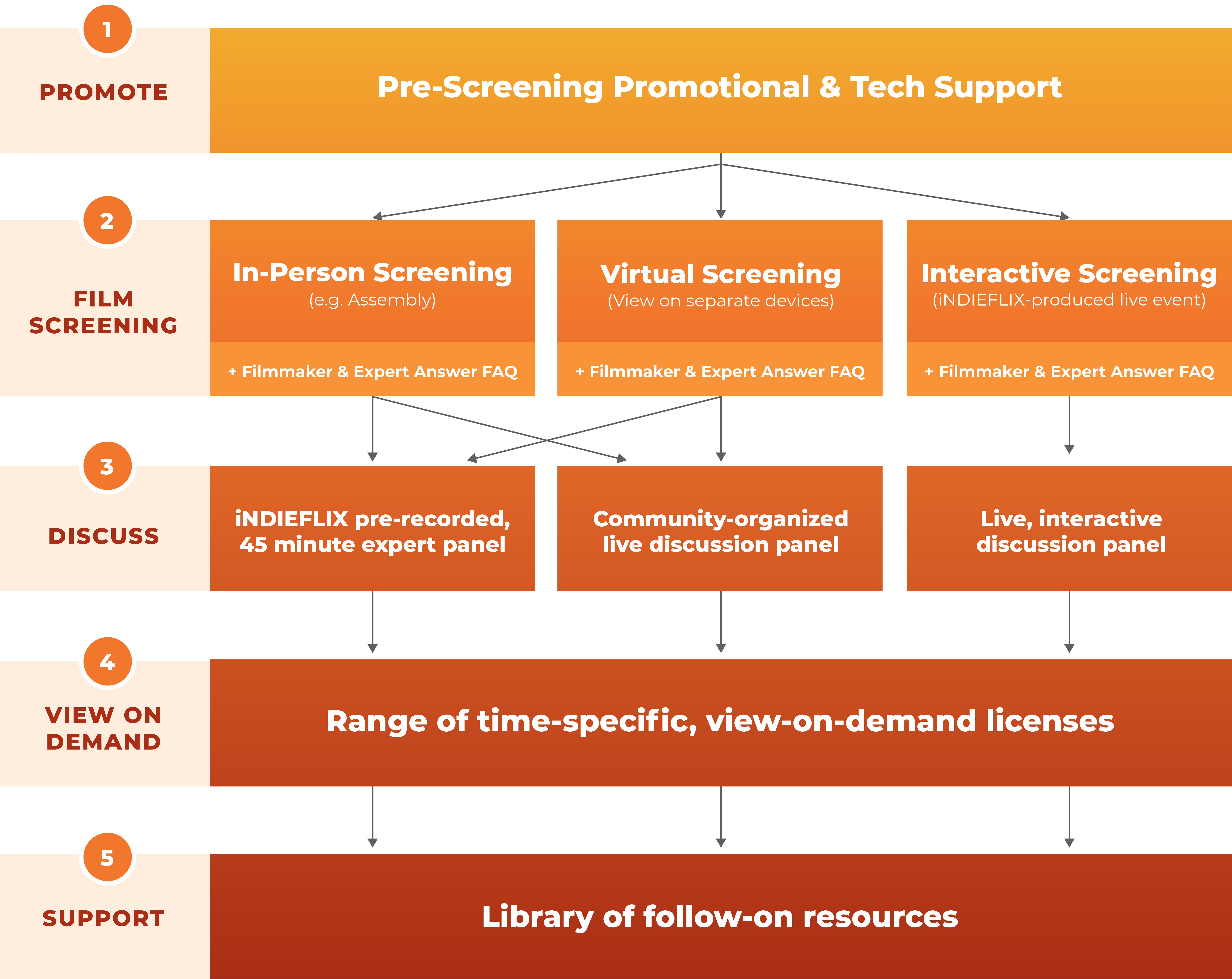 plan your custom screening upstanders