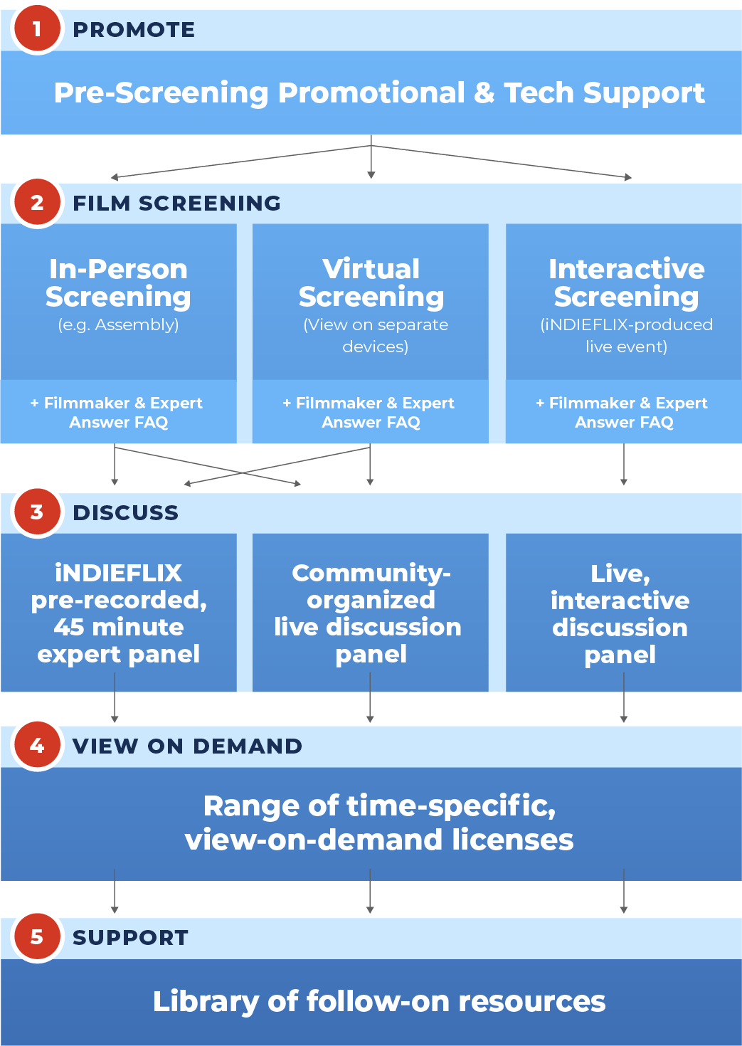 plan your custom screening nevertheless mobile